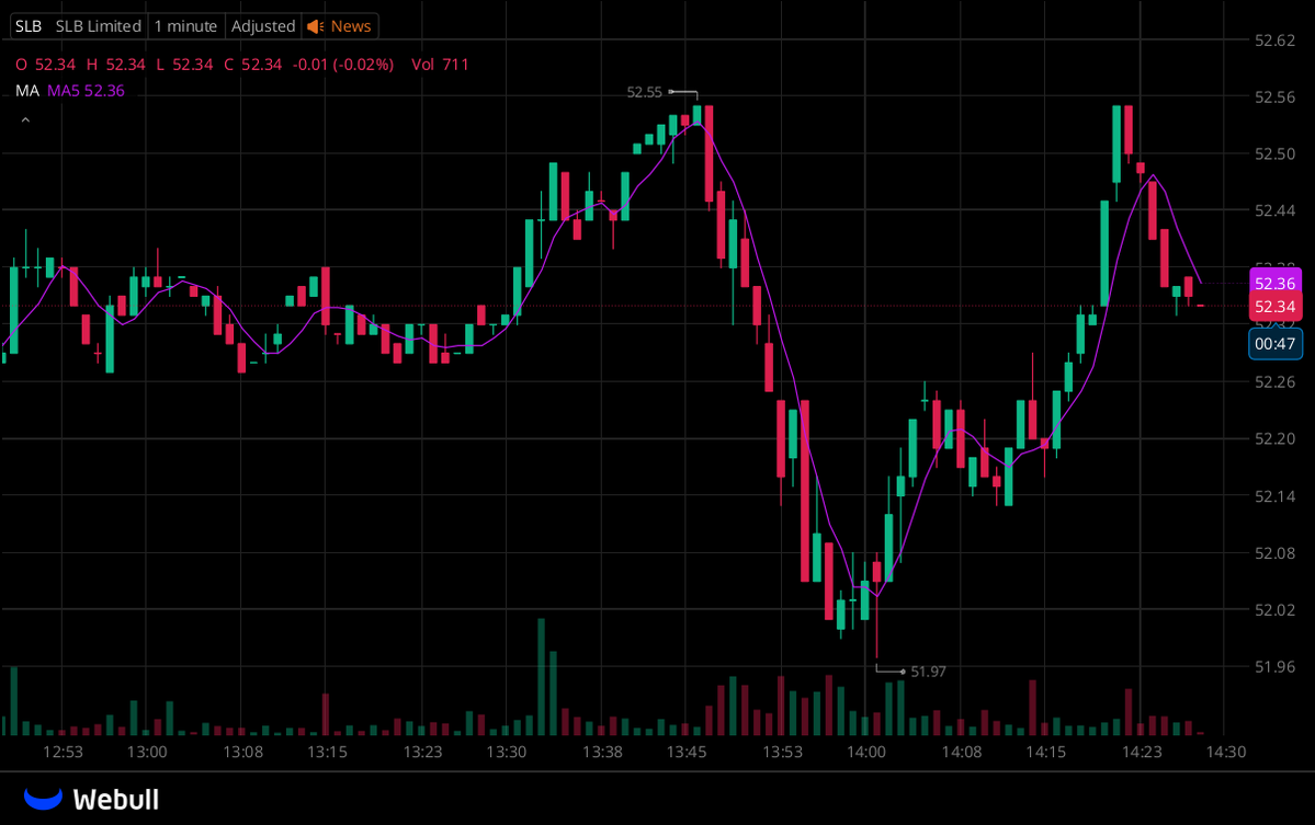 Richard76z's tweet photo. A dedicated WhatsApp group for $SLB holders is now online!

All investors holding $SLB stock are welcome to join this exclusive group to discuss the stock and get the latest information

group:https://t.co/RfHocX6mrm

Click this link or the link on my homepage to join

#Stocks https://t.co/d4pkIYAl6r
