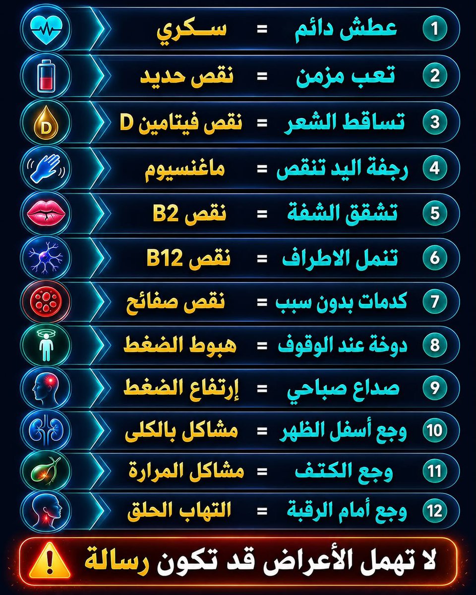 abnalmerqab's tweet photo. الله يمتعكم بالصحة والعافية والعمر المديد هذه بعض الاعراض التى قد تصيب الانسان ولا يعطيها اهتمام https://t.co/xzjbpiDMOS