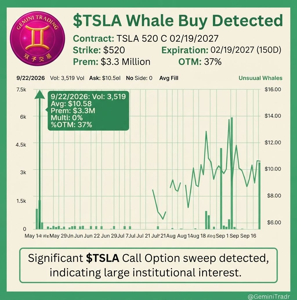 watch whether price answers.

[NOT FINANCIAL ADVICE, DYOR!]
 [📷](https://pbs.twimg.com/media/HS11pPlWMAAAQRR.jpg) https://pbs.twimg.com/media/HS11pPlWMAAAQRR.j