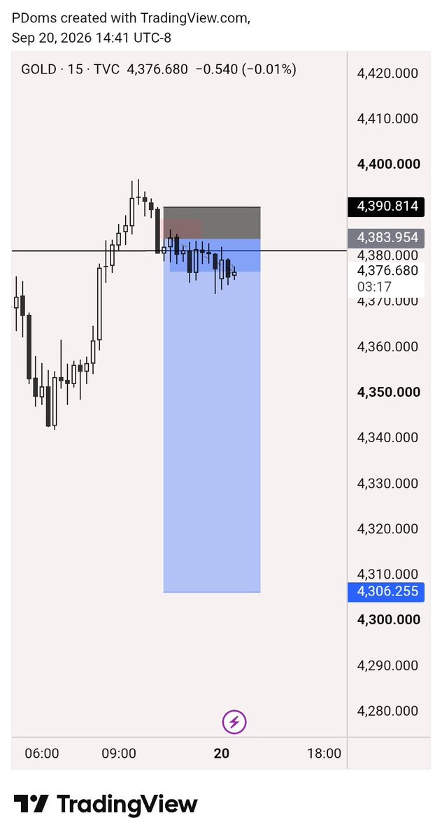 Medley516755's tweet photo. Favored market📈
#forex #ForexMarket #forextrading https://t.co/yN7S7bTy81