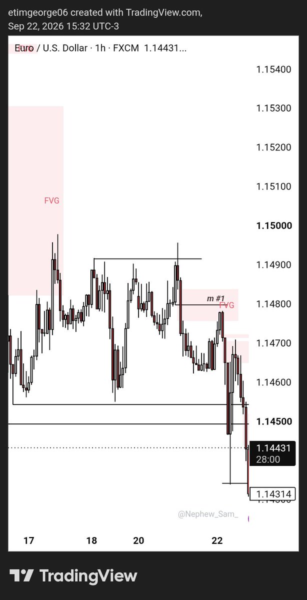 SamueI_070's tweet photo. Missed this trade☁️, wasn't on the charts
Euro SMT with Dxy https://t.co/WJBstD6AsP