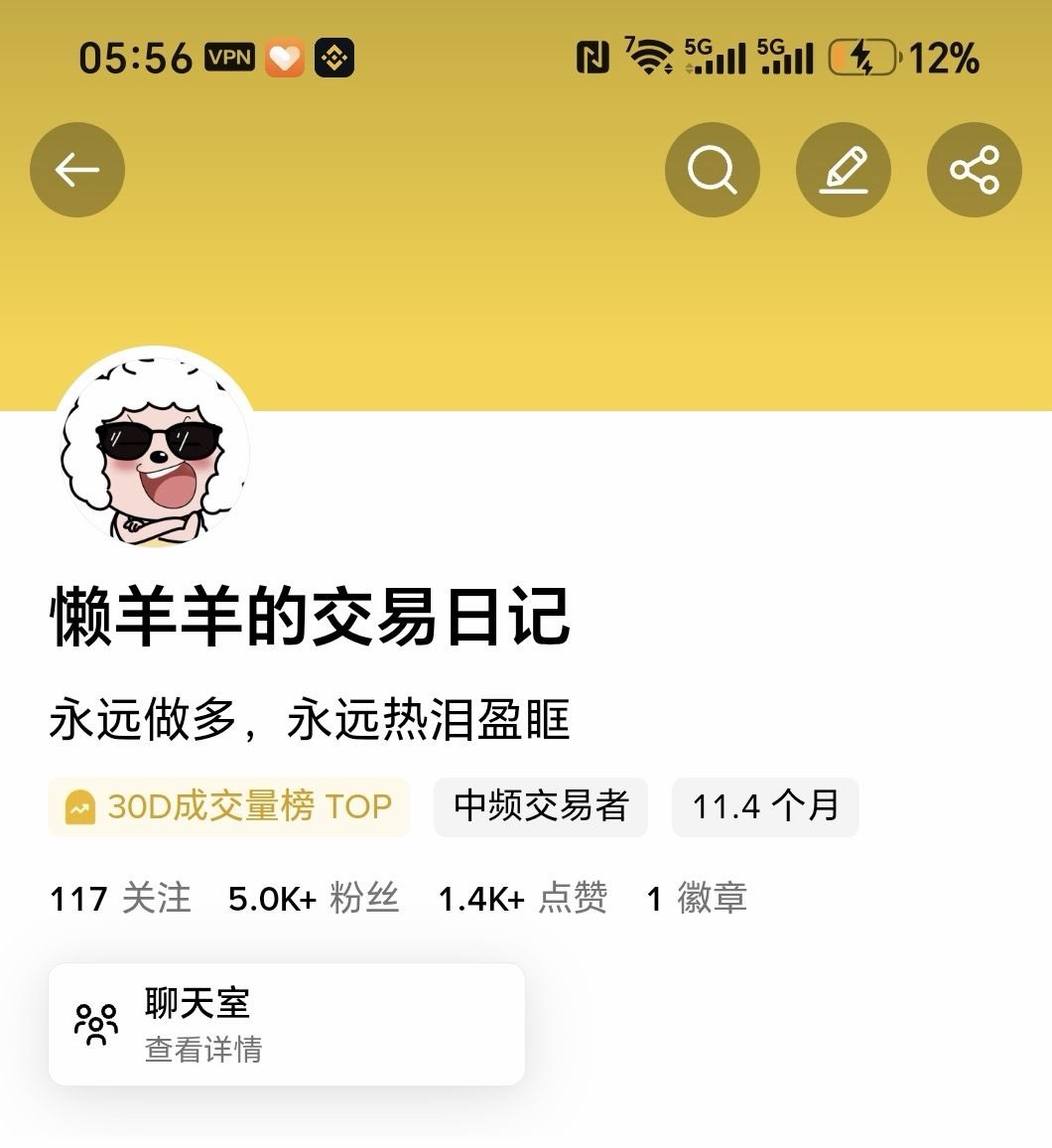 lazy2auj's tweet photo. 我是如何经营币安广场从0做到月入10万u
这篇帖子我将从0教大家怎么在币安广场去从0做到月入10万u 个人经验.
首先我们要搞清楚，整个币圈，钱在哪里 ？我把总结为以下几点！
第一：你有足够多的本金，追求极致的稳定，其实只需要以以太坊为参考标的，在2000以下买入现货 4000以上跑，从2020年开始到现在 我计算过，如果你本金100w 每次只在2000以下买4000以上跑，那么等这一轮涨到4000 ，你的账户盈利来到3200w 时间 6年  所以跑赢大多数人的其实不是你技术多牛逼，而是你耐得住寂寞！
第二：改变韭菜思维，形成镰刀思维
大多数人都觉得自己是这个市场的韭菜，包括我也是韭菜，但是我们没有做庄家的能力，我们可以做镰刀，换一句话讲，如果别人能从你的内容输出学到东西，那就不叫割韭菜，叫知识付费！
第三：包装自己，经营自己！
币安现有用户存量是三亿，在币安广场如果你能做到有一万真实粉丝，那么一个月变现没有五万u，那就是水平低下，今天我将我所有的变现路径分享给大家！
第一：返佣  返佣是纯现金流生意，站在用户层面，给她们开通返佣，节约百分之20-40手续费可以节省一大笔开销，本来大多数人都在亏钱，这点钱也许能成为一个用户东山再起的立身之本！ 币安广场最高返佣百分之50！ 正常给用户开百分之20-30 自己可以拿到百分之20左右的差价，也就是利润，换一个说法，币安某博主，一年时间邀请用户一万人，实际交易用户7000人，一年返佣3000w以上，这还是明面上的收入，所以反佣体量很吓人
第二：带单，币安广场带单分为私域和公域，私域带单分润百分之30  公域带单分润百分之10 其实每一个人都可以把自己的币安广场名字改成一个IP，然后开一个带单，不管是公域还是私域，只要你做得好，自然而然有人来跟单， 换一个说法， 如果你本金一万u，自己打 翻一倍只能挣一万u，但是如果你开一个私域跟单，分润百分之30的情况之下，跟单金额有9万u 那么你翻一倍，自己赚一万u 分润3wu 那么你就是相当于翻四倍，如果你继续翻倍 接下来就会按照18wu的百分之30去算 18×0.3=5.4wu   也就是你翻两倍 你手上到手就是5.4+3+2=10.4wu  翻两倍就相当于翻10倍 以此类推，如果你翻三倍 那么就是 27×0.3=8.1wu 分润  8.1+10.4=18.5wu 利润  别人翻三倍赚3wu  你翻三倍赚18wu 这就是带单的魅力所在！ 只要你技术够牛逼，不怕没有人跟单。
第四：运营好自己的社区，服务好自己的优质用户！
一个优质的社区，一年所产生的利润不亚于一家上市公司，这话不开玩笑！ 但是怎么运营好自己的社区，是一门学问！ 下一期我会专门去跟大家讲怎么运营自己的社区
最后总结一句，很多人认为赚钱靠市场，这没错 但是币圈的钱在地上，谁有能力谁捡，我认为一个带有赌性的市场，就像一个合法的赌场 市场很大 蛋糕也很大，吃得下多少看个人能力，但是如果思维不改变，就算给你十年牛市，你也是一个韭菜，最后都会亏完！