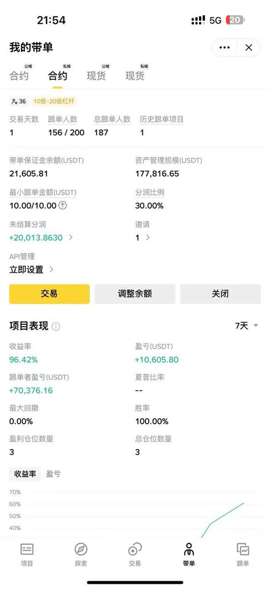 lazy2auj's tweet photo. 我是如何经营币安广场从0做到月入10万u
这篇帖子我将从0教大家怎么在币安广场去从0做到月入10万u 个人经验.
首先我们要搞清楚，整个币圈，钱在哪里 ？我把总结为以下几点！
第一：你有足够多的本金，追求极致的稳定，其实只需要以以太坊为参考标的，在2000以下买入现货 4000以上跑，从2020年开始到现在 我计算过，如果你本金100w 每次只在2000以下买4000以上跑，那么等这一轮涨到4000 ，你的账户盈利来到3200w 时间 6年  所以跑赢大多数人的其实不是你技术多牛逼，而是你耐得住寂寞！
第二：改变韭菜思维，形成镰刀思维
大多数人都觉得自己是这个市场的韭菜，包括我也是韭菜，但是我们没有做庄家的能力，我们可以做镰刀，换一句话讲，如果别人能从你的内容输出学到东西，那就不叫割韭菜，叫知识付费！
第三：包装自己，经营自己！
币安现有用户存量是三亿，在币安广场如果你能做到有一万真实粉丝，那么一个月变现没有五万u，那就是水平低下，今天我将我所有的变现路径分享给大家！
第一：返佣  返佣是纯现金流生意，站在用户层面，给她们开通返佣，节约百分之20-40手续费可以节省一大笔开销，本来大多数人都在亏钱，这点钱也许能成为一个用户东山再起的立身之本！ 币安广场最高返佣百分之50！ 正常给用户开百分之20-30 自己可以拿到百分之20左右的差价，也就是利润，换一个说法，币安某博主，一年时间邀请用户一万人，实际交易用户7000人，一年返佣3000w以上，这还是明面上的收入，所以反佣体量很吓人
第二：带单，币安广场带单分为私域和公域，私域带单分润百分之30  公域带单分润百分之10 其实每一个人都可以把自己的币安广场名字改成一个IP，然后开一个带单，不管是公域还是私域，只要你做得好，自然而然有人来跟单， 换一个说法， 如果你本金一万u，自己打 翻一倍只能挣一万u，但是如果你开一个私域跟单，分润百分之30的情况之下，跟单金额有9万u 那么你翻一倍，自己赚一万u 分润3wu 那么你就是相当于翻四倍，如果你继续翻倍 接下来就会按照18wu的百分之30去算 18×0.3=5.4wu   也就是你翻两倍 你手上到手就是5.4+3+2=10.4wu  翻两倍就相当于翻10倍 以此类推，如果你翻三倍 那么就是 27×0.3=8.1wu 分润  8.1+10.4=18.5wu 利润  别人翻三倍赚3wu  你翻三倍赚18wu 这就是带单的魅力所在！ 只要你技术够牛逼，不怕没有人跟单。
第四：运营好自己的社区，服务好自己的优质用户！
一个优质的社区，一年所产生的利润不亚于一家上市公司，这话不开玩笑！ 但是怎么运营好自己的社区，是一门学问！ 下一期我会专门去跟大家讲怎么运营自己的社区
最后总结一句，很多人认为赚钱靠市场，这没错 但是币圈的钱在地上，谁有能力谁捡，我认为一个带有赌性的市场，就像一个合法的赌场 市场很大 蛋糕也很大，吃得下多少看个人能力，但是如果思维不改变，就算给你十年牛市，你也是一个韭菜，最后都会亏完！