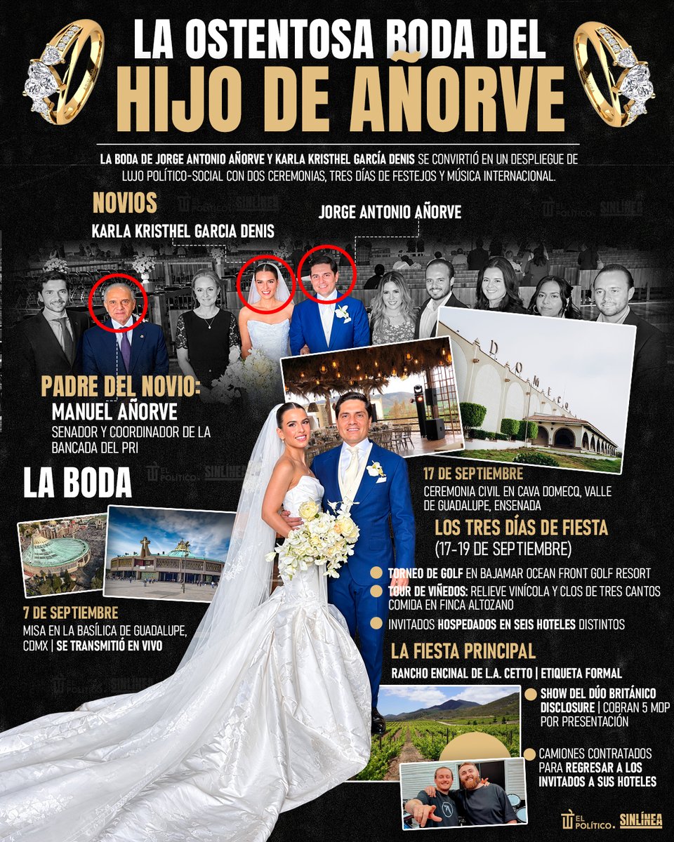 SinLinea_Mx's tweet photo. ¡Tres días de celebración! 😳

🔴 Torneo de golf 🏌🏻
🔴 Tour de viñedos 🍇
🔴 Presentación del dúo británico Disclosure 📀

👉🏻 Así fue la lujosa boda del hijo de #Añorve (@manuelanorve), amigo de #Alito (@alitomorenoc) que buscará la gubernatura de #Guerrero 🤢 https://t.co/fjtHsQUuXn