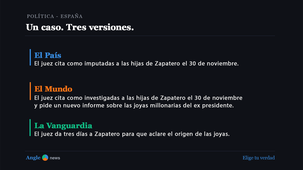 readanglenews's tweet photo. ⚖️ El caso Plus Ultra suma un nuevo capítulo.

El juez cita a declarar como investigadas a las hijas de Zapatero el 30 de noviembre.

🔎 ¿Tú, cómo lo ves? Compara las versiones y forma tu propio criterio.

🌐 https://t.co/JRQkLJAqeo

#PlusUltra #Zapatero #Justicia #Joyas #Psoe https://t.co/N6RSYhKf18