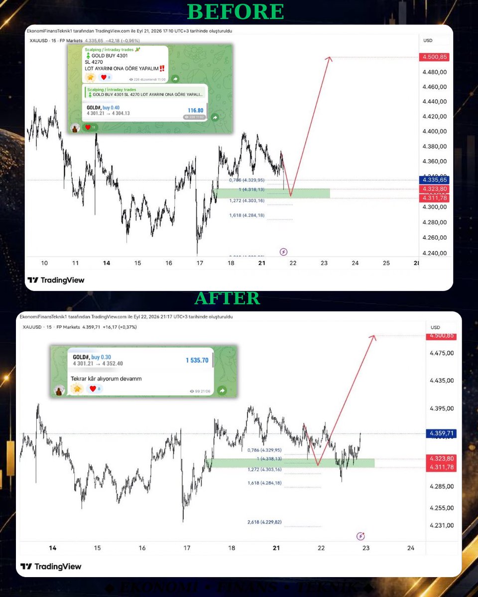 Ekofintek's tweet photo. Bir EFT klasiği daha😎🔥 

#GOLD #XAUUSD https://t.co/GWF1mEYLbf