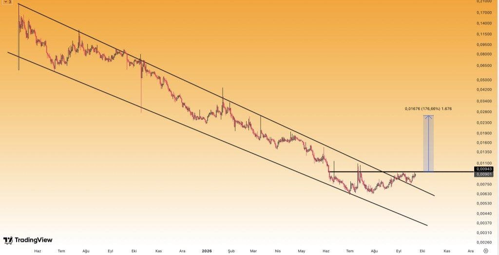 crypto_pribulec's tweet photo. SXTUSDT buy and hold big Move soon https://t.co/IQ06ha8IUF