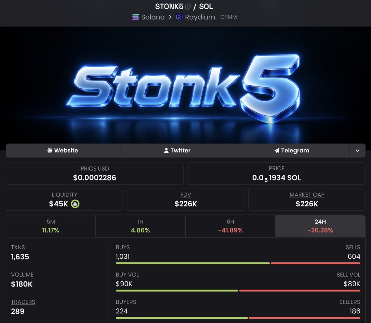 ansianx's tweet photo. $STONK5 might be the smartest thing running on StonkFun right now for real.

Every single trade feeds an engine that auto-buys the TOP 5 StonkFun tokens and pays it straight to holders. 

You're not gambling on one coin but you're stacked on whatever's winning, automatically, every few hours and it's shrinking supply on autopilot: 5% burned + 5% locked EVERY round. 

No team discretion, no "trust me" it's all on-chain, verifiable, brutal in its simplicity.

Low mcap, early, on the curve, this is the kind of setup people look back on and wish they caught sooner.

CA: F7CTvENFnkDJysMhaFFicDT2FwnbW2oasFZGG6WJnar7
@stonk5onsf

not advice, still early stage DYOR 🔥