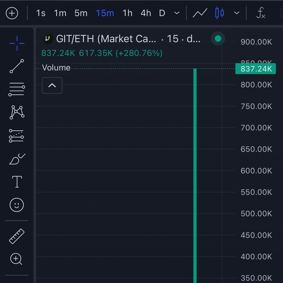 SOL_PUMP111's tweet photo. Impressive 30X from my call on $GIT
TG frens eating good 😊💸🔥
CA:

0xA7a3a32Fc7ac9b2159B451b9014F85A44B7D394E https://t.co/PSiWuXNrRE