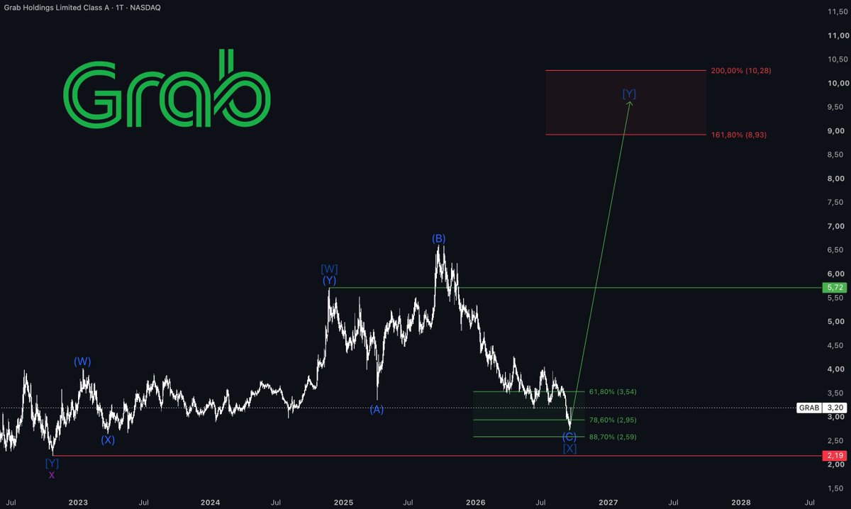 TheWaveCount tweet picture