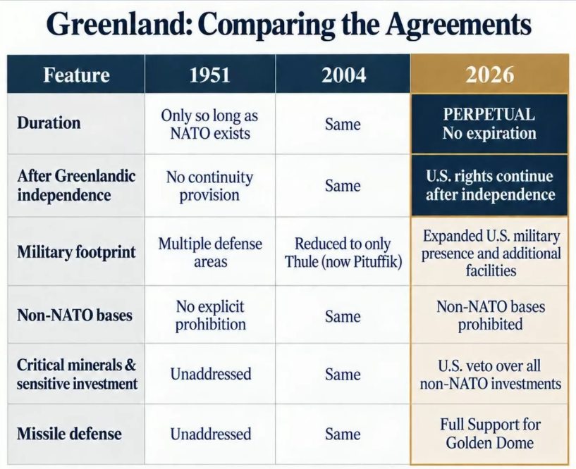 johnny5is_Alive's tweet photo. @ScottJenningsKY The #GreenlandDoomers just don't get it https://t.co/QDMIrqF0EL