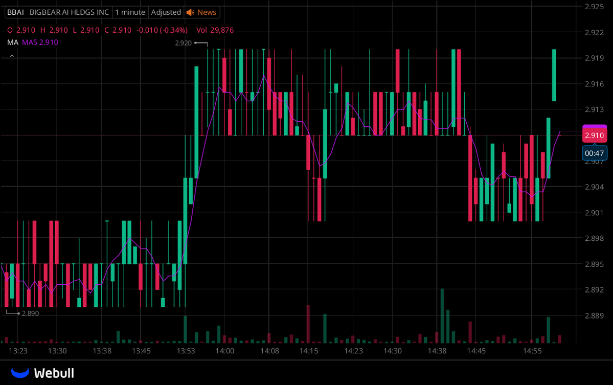 Richard76z's tweet photo. A dedicated WhatsApp group for $BBAI holders is now online!

All investors holding $BBAI stock are welcome to join this exclusive group to discuss the stock and get the latest information

group:https://t.co/RfHocX6mrm

Click this link or the link on my homepage to join

#Stocks https://t.co/uZXQsedXDi