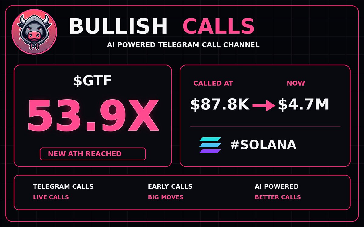 BullishCallsSol's tweet photo. 🔥 $GTF is still moving

Call MC: $87.8K
Now: $4.7M
Performance: 53.9X

Telegram calls in bio

📄 CA: BnHqmki4tJf51kLMG4Pxvyrg4ZDcK9MghmRRNXWpump

#GTF #SOLANA #SolanaGems #Memecoins #Crypto https://t.co/sE6TQWvuW7