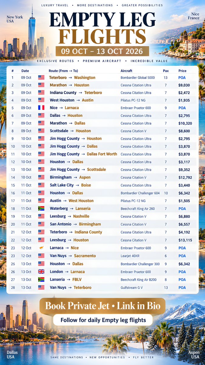 jetbookinghub's tweet photo. ✈️ EMPTY LEG FLIGHTS | 9–13 OCTOBER 2026

Fly private for less with selected empty-leg routes across the USA, Europe & beyond. 🌍

From Teterboro → Washington to Nice → Larnaca, Dallas → Houston, Birmingham → Aspen & more.

💎 Premium aircraft
💰 Select routes from $1,505
📅 Limited-date availability
✈️ Private jet travel opportunities

�� Book Private Jet • Link in Bio

Follow for daily Empty Leg Flight updates.

#EmptyLegFlights #PrivateJet #PrivateJetCharter #BusinessJet #LuxuryTravel #Aviation #PrivateAviation #JetCharter #USA #UK #Canada #Australia #UAE #SaudiArabia #France #Switzerland #Singapore #India