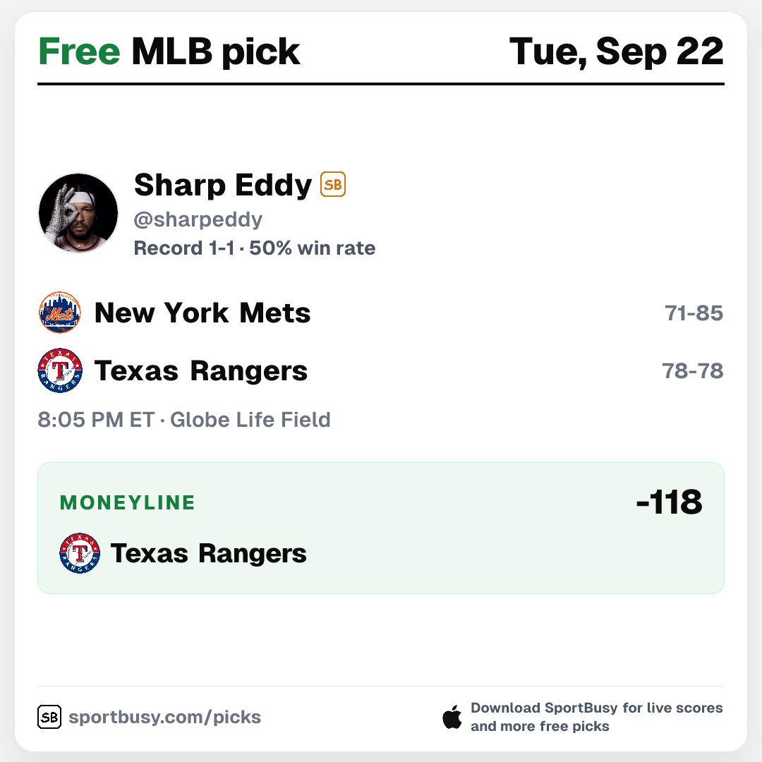 SportBusyPicks's tweet photo. Sharp Eddy's free pick on SportBusy
MLB: New York Mets @ Texas Rangers

Moneyline - Texas Rangers (-118)

Bet $1 and get 10 100% profit boosts
https://t.co/WZ94944BiC https://t.co/QTJ7qqo6nP