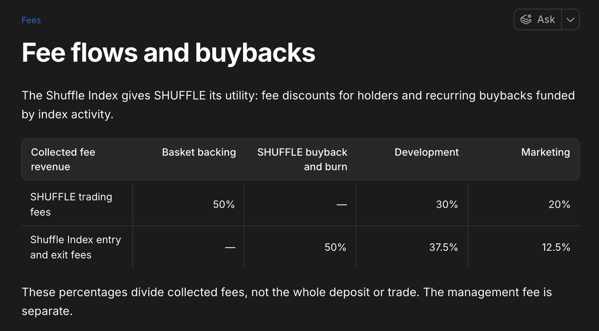 0xbabaa's tweet photo. Started accumulating $SHUFFLE in these GEM levels, using my fomo account. 

Thesis is simple:
- Meme market is crazy! Millions have been printed past few weeks with them, yet stats still show most people loose money chasing them (me includeed).

- $SHUFFLE fixes this: a meme index if you will, where you deposit money, and you are automatically part of hottest memes in @RobinhoodCrypto.

- Deposit in $SHUFFLE: earn dividends and grow your funds passively as memes run.
When they dump, you are impacted least: it's an automatically rebalanced pool of memes, supressing big hits. 

- Been live for few days, already going insane: share price has climbed 4x already (that means: all depositors at start, are already up 4x)

-  50% of $SHUFFLE fees generated from trading go directly in the fund.
50% of platform fees (to enter and exit funds), automatically buyback $SHUFFLE. 
Flywheel is real! 

- Also saw some high PNL wallets buying and holding it, which is another confluence for me

- Entry too good here!