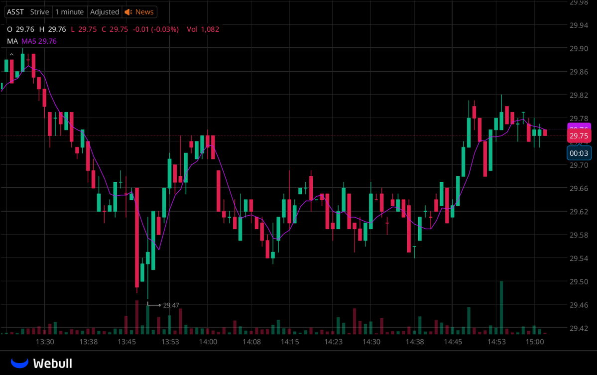 Richard76z's tweet photo. A dedicated WhatsApp group for $ASST holders is now online!

All investors holding $ASST stock are welcome to join this exclusive group to discuss the stock and get the latest information

group:https://t.co/RfHocX6mrm

Click this link or the link on my homepage to join

#Stocks https://t.co/nQXWRoZ0pE