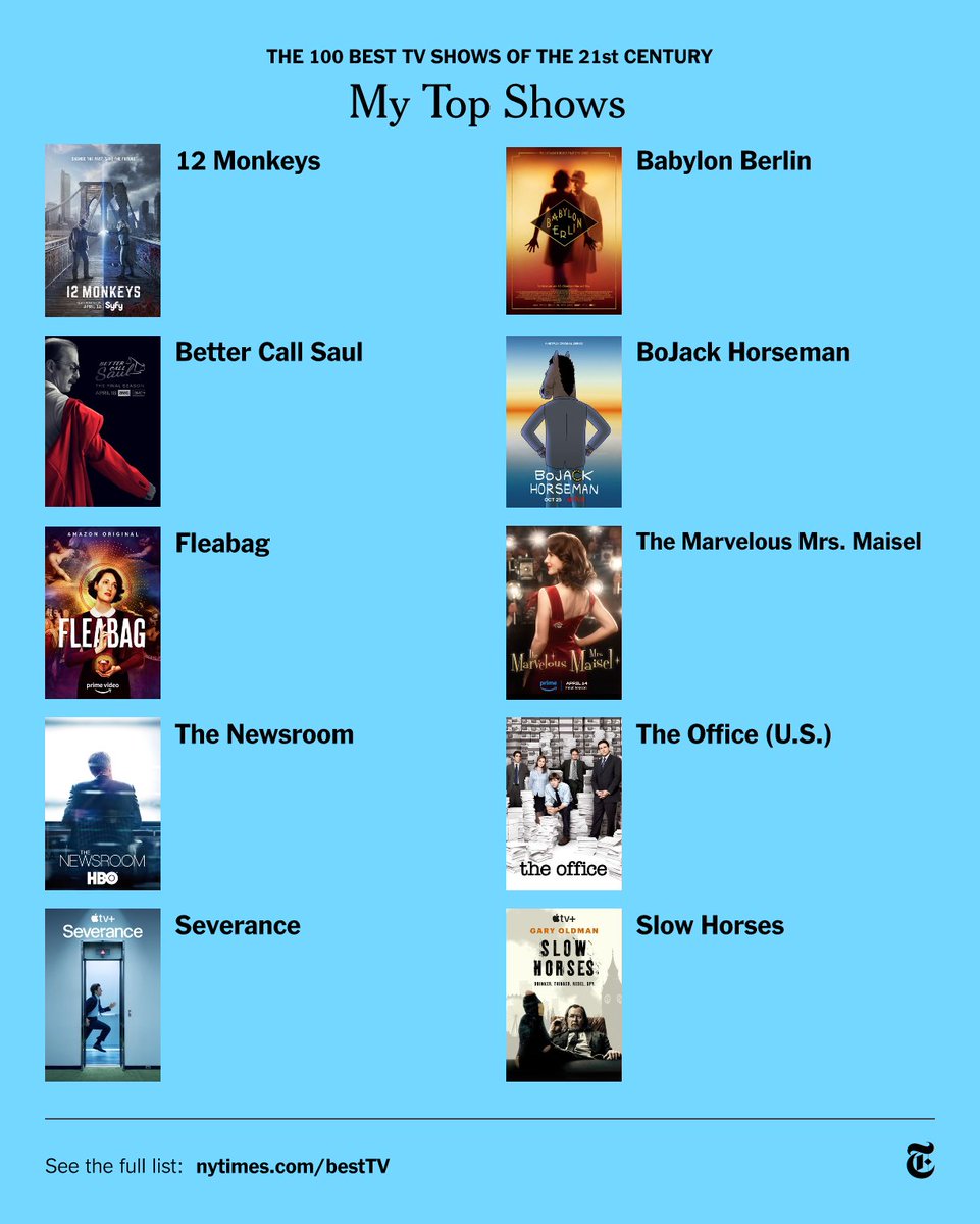 naikeius's tweet photo. My top 10 (not easy) in no particular order. I tried to narrow it down to the ones that had at least 2 seasons, to vary the genres (kinda) and to include some that are still ongoing

(special mention to Galavant and Kidding, unfairly cancelled and I'm forever bitter about it) https://t.co/G1F2xxuGDG