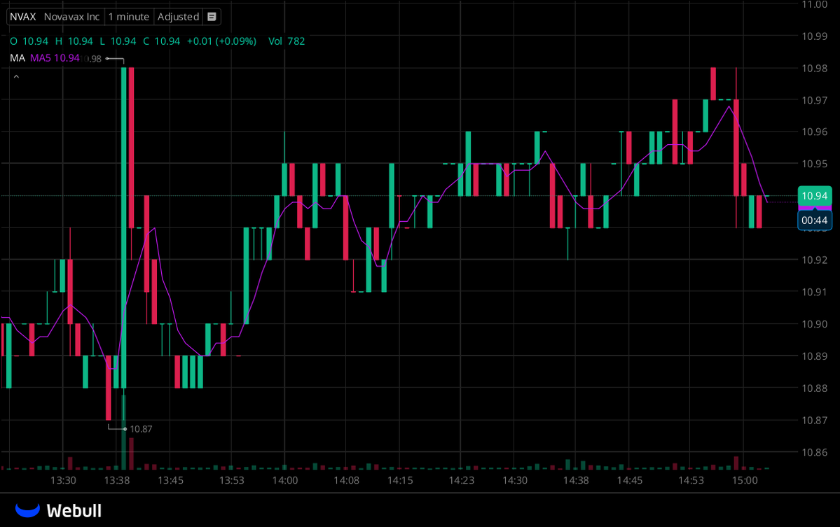 Richard76z's tweet photo. A dedicated WhatsApp group for $NVAX holders is now online!

All investors holding $NVAX stock are welcome to join this exclusive group to discuss the stock and get the latest information

group:https://t.co/RfHocX6mrm

Click this link or the link on my homepage to join

#Stocks https://t.co/ruqaqlczr5