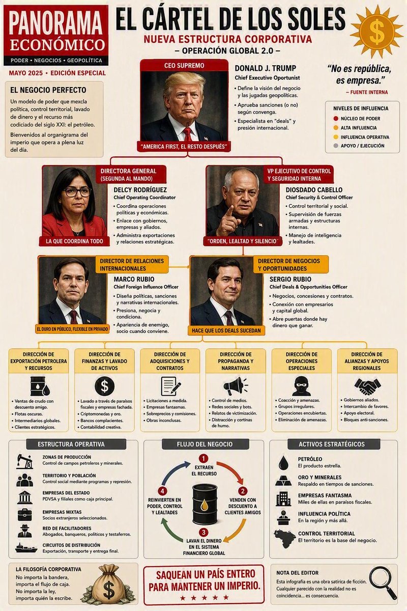 cristiantello's tweet photo. @JMilei "El Hombrte de Negocios" LPMQLP!!! https://t.co/Gz4LHL5oA5