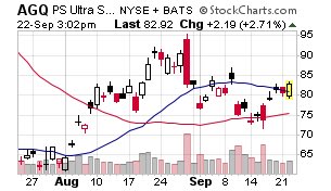 Razzy_0123's tweet photo. $AGQ Proshares Ultra Silver Bullish https://t.co/iYqTU3W7Bi