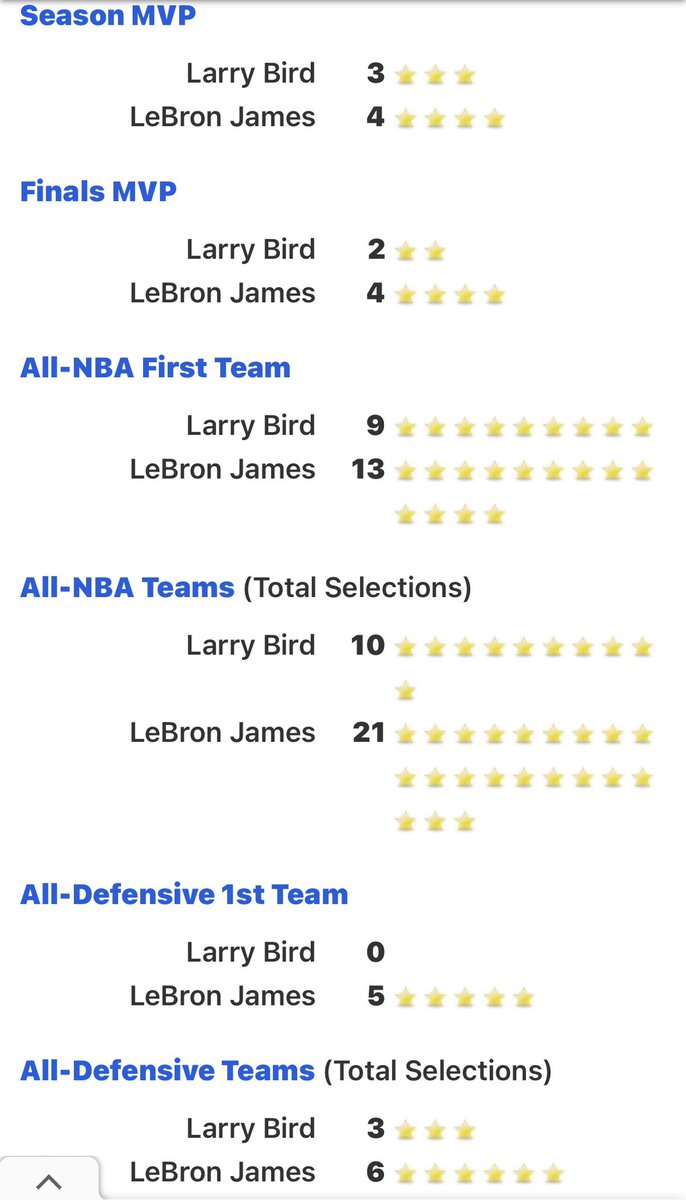 ByTheNumbers007's tweet photo. @Cover3_mx If Larry can come out of retirement, play at least 4 more years, get all NBA 1st team each year, another MVP or two, 3-4 1st team all defenses, and another finals MVP then he will be close to LeBron’s level 🤣🤣🤣 https://t.co/j2xaolGAGH