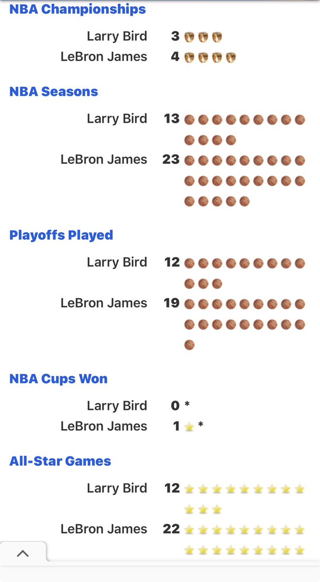 ByTheNumbers007's tweet photo. @Cover3_mx If Larry can come out of retirement, play at least 4 more years, get all NBA 1st team each year, another MVP or two, 3-4 1st team all defenses, and another finals MVP then he will be close to LeBron’s level 🤣🤣🤣 https://t.co/j2xaolGAGH