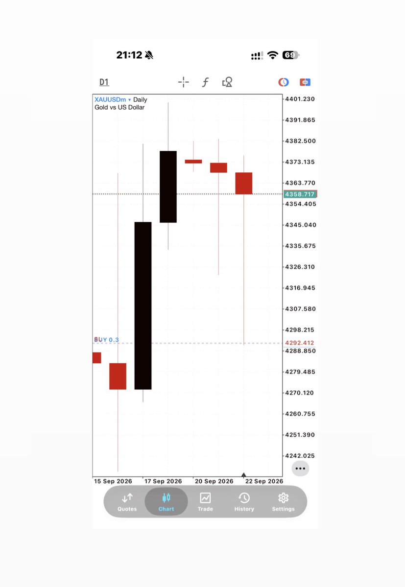 swahili_pips's tweet photo. NOW DO THIS….👇🏿

DAILY TF = DIRECTION (BIAS)
Find out the direction you’re allowed to trade for the whole day. [if you’re genius enough, you can tell the direction for the whole week or even a month]
Set your daily key levels: These are your points of focus.

HOURLY POIs = ENTRY LEVELS
Based on timing, the first hour is the most important hour to trade. 
Wait for the price to come to your level. Do not chase the price.

15M = ENTRY REFINEMENT
Can you handle a  100$ account with 0.3 lots on exness 1:unlimited leverage account) if you’re using 50+ stop losses? Then, REFINE YOUR ENTRIES.

3/1M = FOR EXECUTION
Low drawdown, less risk. 

Moreover; before you trade anything affected by USD, five things have to be true. 

1. Does DXY agrees with your direction.

2. Did price pull back or bounce to the level you’ve marked.

3. Any confirmation?🤷‍♂️

4. Context confirms the rest of the market is aligned

5. The setup is undeniable.