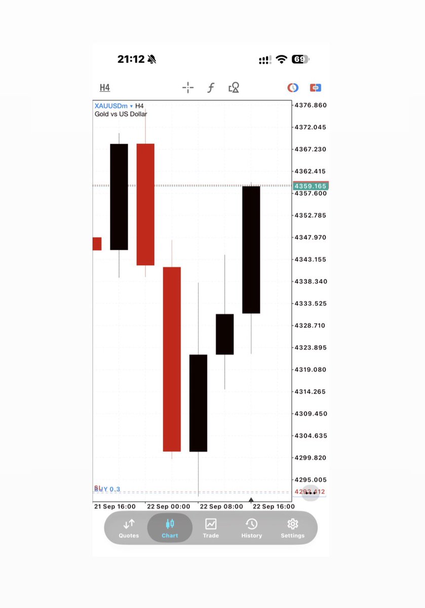 swahili_pips's tweet photo. NOW DO THIS….👇🏿

DAILY TF = DIRECTION (BIAS)
Find out the direction you’re allowed to trade for the whole day. [if you’re genius enough, you can tell the direction for the whole week or even a month]
Set your daily key levels: These are your points of focus.

HOURLY POIs = ENTRY LEVELS
Based on timing, the first hour is the most important hour to trade. 
Wait for the price to come to your level. Do not chase the price.

15M = ENTRY REFINEMENT
Can you handle a  100$ account with 0.3 lots on exness 1:unlimited leverage account) if you’re using 50+ stop losses? Then, REFINE YOUR ENTRIES.

3/1M = FOR EXECUTION
Low drawdown, less risk. 

Moreover; before you trade anything affected by USD, five things have to be true. 

1. Does DXY agrees with your direction.

2. Did price pull back or bounce to the level you’ve marked.

3. Any confirmation?🤷‍♂️

4. Context confirms the rest of the market is aligned

5. The setup is undeniable.