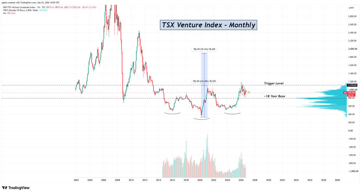 RockBtmEntries's tweet photo. We won’t see another commodity bull like this in our lifetimes. https://t.co/9HdeRrjvjY