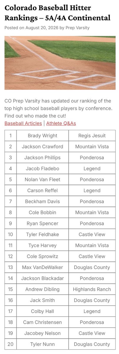max_vandewalker's tweet photo. @CoPreps @GiengerCraig @DCDiamondbacker @Road2Gameday https://t.co/1AgEvJzXmZ