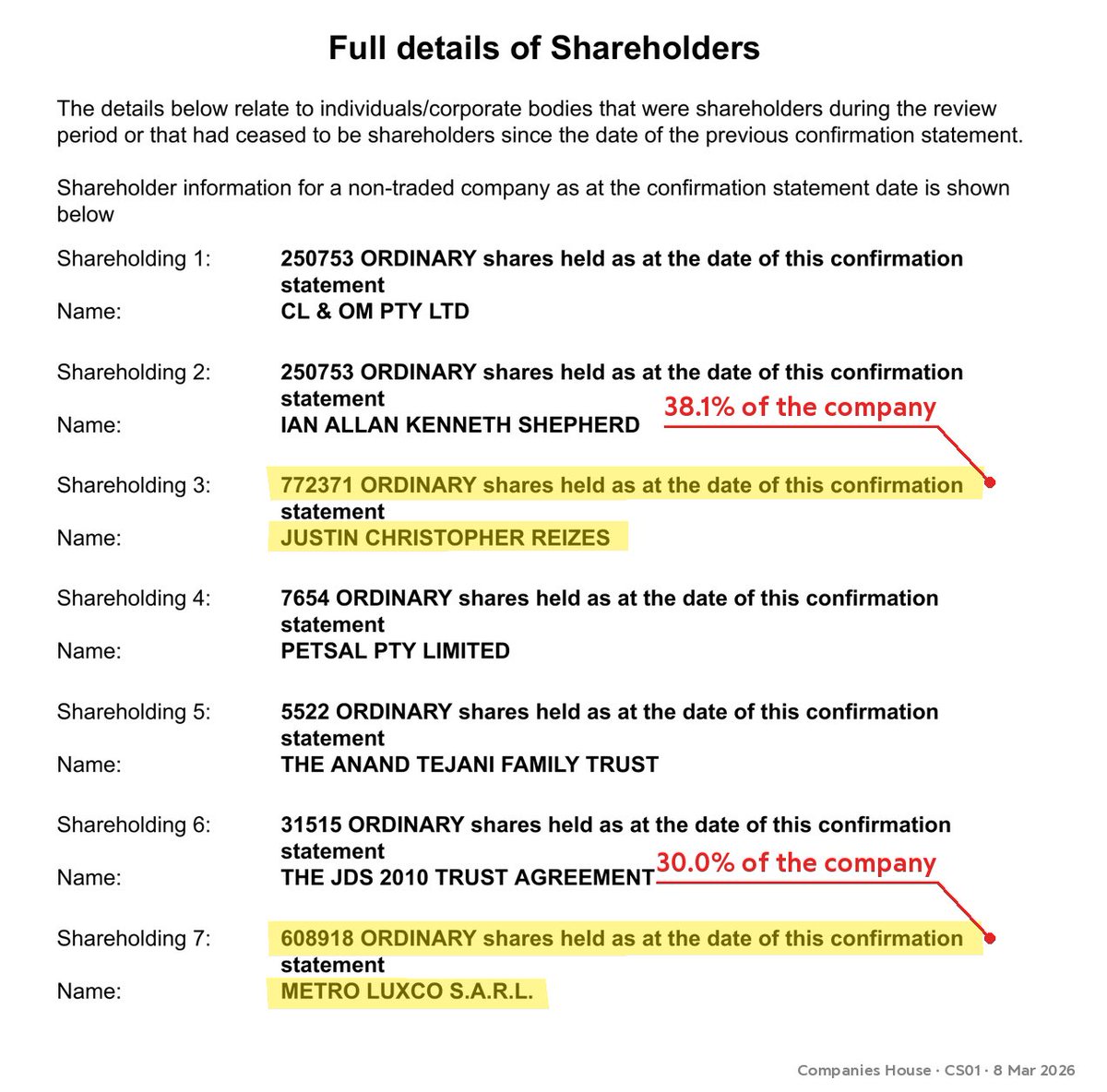 LumeStudioo's tweet photo. 🚨 WHY PRIVATE EQUITY (THE COMPANY BEHIND fern) IS TRYING TO KILL SMALL COMPETING CHANNELS

everyone thinks fern is an indie creator. it's not. it's owned by a london company backed by private equity money

we read their filings. all public, uk companies house. here's what's in them 👇
