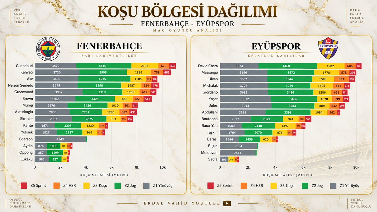 erdalvahd's tweet photo. Fiziksel veriler.. 

Yayında konuştuk,  maç bittiğine göre bir bakarsınız :))

https://t.co/dQvsLMwYF1 https://t.co/LjxJ90BKWk