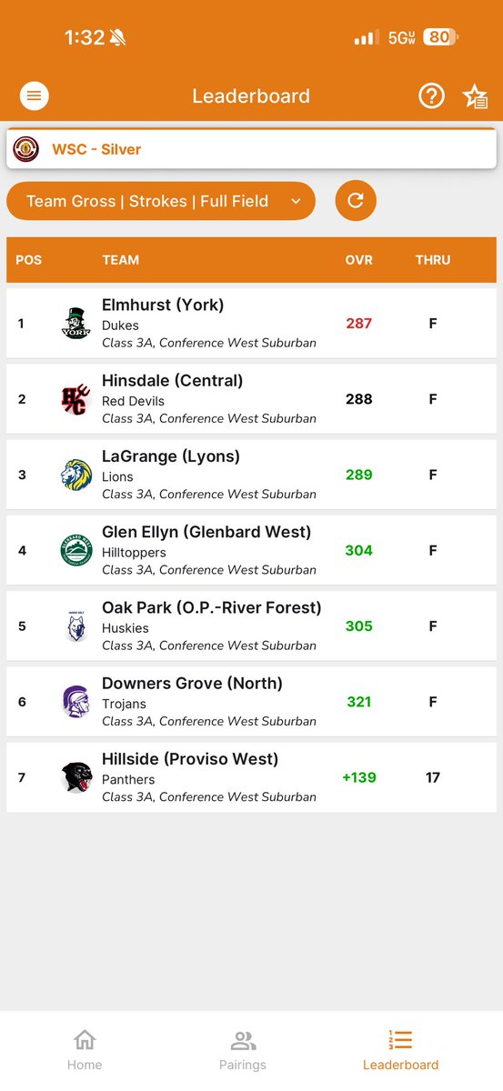 RedDevilsAD's tweet photo. Red Devils finish second in a very tough conference tournament. Eli won a playoff hole to be crowned the individual champion. @ThisIsHCHS https://t.co/P84ZRqwnRn