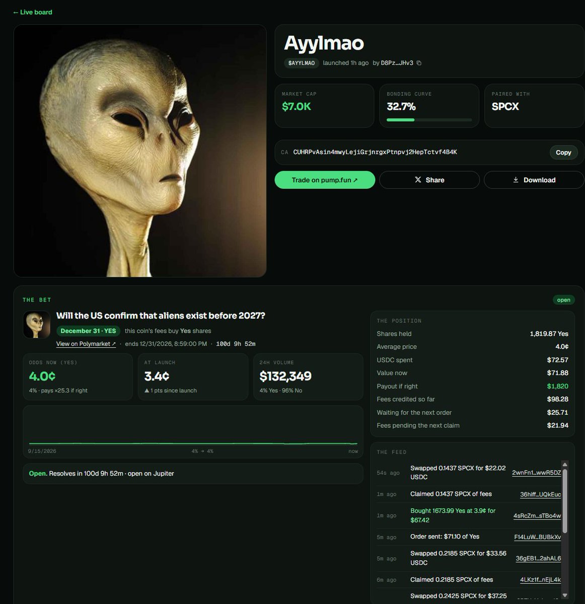 BetMarketsApp's tweet photo. If the US confirms aliens exist, this coin will be bought back with $1820 so far...

https://t.co/2eBUYjy5G3 https://t.co/yMLl1NqJx9