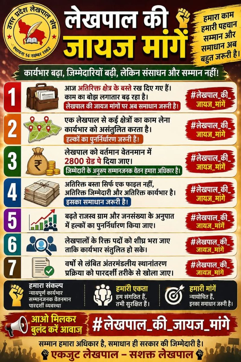 maheshk16307526's tweet photo. #लेखपाल_की_जायज_मांगे https://t.co/SyIPwKJNw7