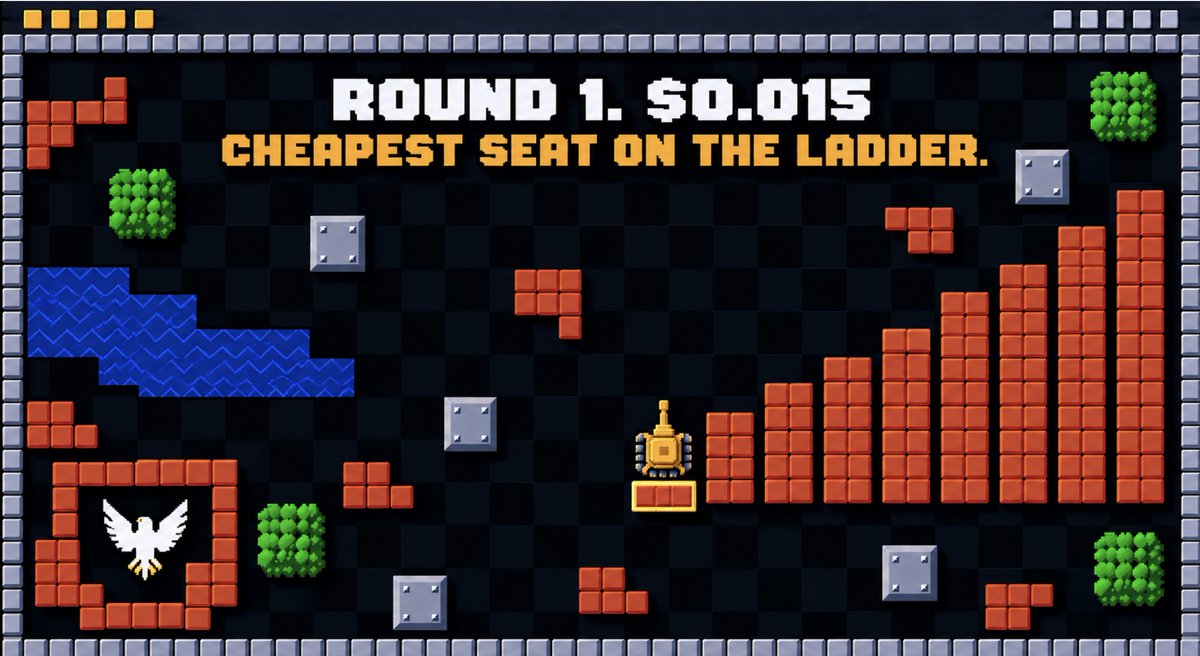 BattleTownCom's tweet photo. Round 1 is the cheapest seat on the ladder.

$0.015 right now. Once these 3M are gone, round 2 opens at $0.021, and every round after that is priced higher, all the way to round 10.

Each full $100 on one wallet is a ticket. Put in $100 or more this round and your account gets the 01 mark for good.

Grab your seat before the round closes.

https://t.co/c4q3HFE0pM