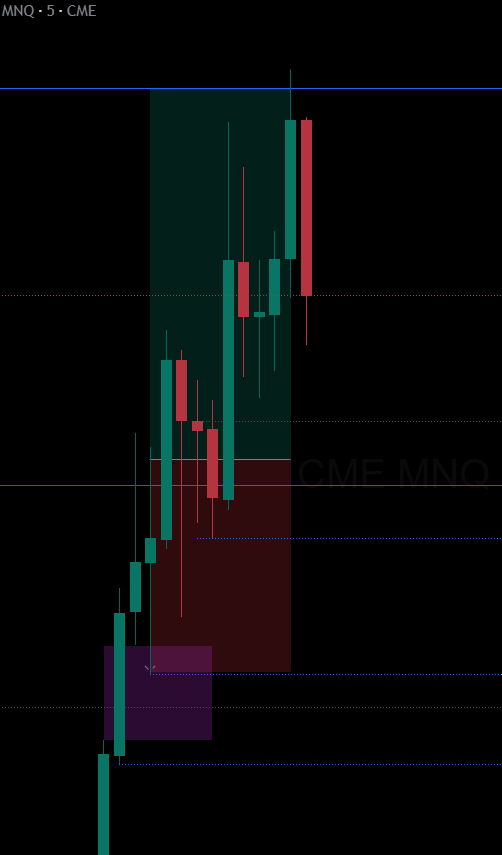 forexwithrajvi's tweet photo. $NQ Today
Long | TP hit
Key Level:
5m FVG
Confirmation:
1m CISD
Booked at 1:1 on @TradingLucid Pro Funded
Held till final target on Flex Evaluation
#NQ #Nasdaq #NasdaqFutures #PriceAction #FuturesTrading https://t.co/3fC6xxe5SP