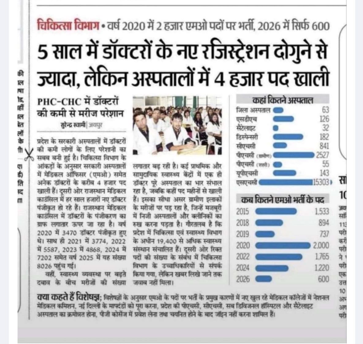 Drdineshburi's tweet photo. राजस्थान के सभी प्रमुख न्यूज़ चैनलों से निवेदन है कि Medical Officer Recruitment 2026 में पद बढ़ाने की मांग और FMG Interns के स्टाइपेंड के मुद्दे पर चर्चा करें।
@zeerajasthan_ @News18Rajasthan @1stIndiaNewsRaj @NDTV_Rajasthan  @raj_indianews https://t.co/9WkxAtONbc