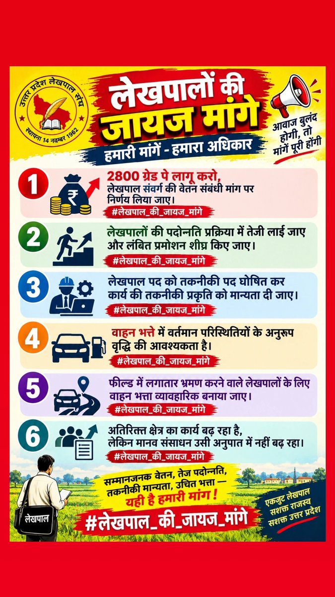 NarottamDa46044's tweet photo. 2800 ग्रेड पे लागू करो, लेखपाल संवर्ग की वेतन संबंधी मांग पर निर्णय लिया जाए। #लेखपाल_की_जायज_मांगे
लेखपालों की पदोन्नति प्रक्रिया में तेजी लाई जाए और लंबित प्रमोशन शीघ्र किए जाएं।
@UPGovt @InfoDeptUP 
@myogiadityanath
 @ChiefMinisterUP
 @SureshKhanna
 @ANINewsUP https://t.co/MXwZ4mEDXe