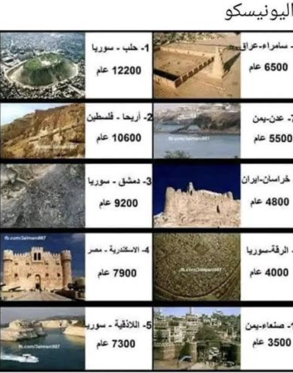 GrtSyr06's tweet photo. @c8l6op ليه الفسايخة يتجاهلوا انو سوريا فيها تاريخ وحضارة يمتد ل12200 سنة؟

لما السوريين كانوا يبنوا ويخترعوا ويسووا انجازات حضارية من فجر التاريخ كانوا الفسايخة مجرد شعوب تافهة ضائعة في مصر (لا تتحدث عن التاريخ مرة أخرى) https://t.co/c0sG5vDKyL