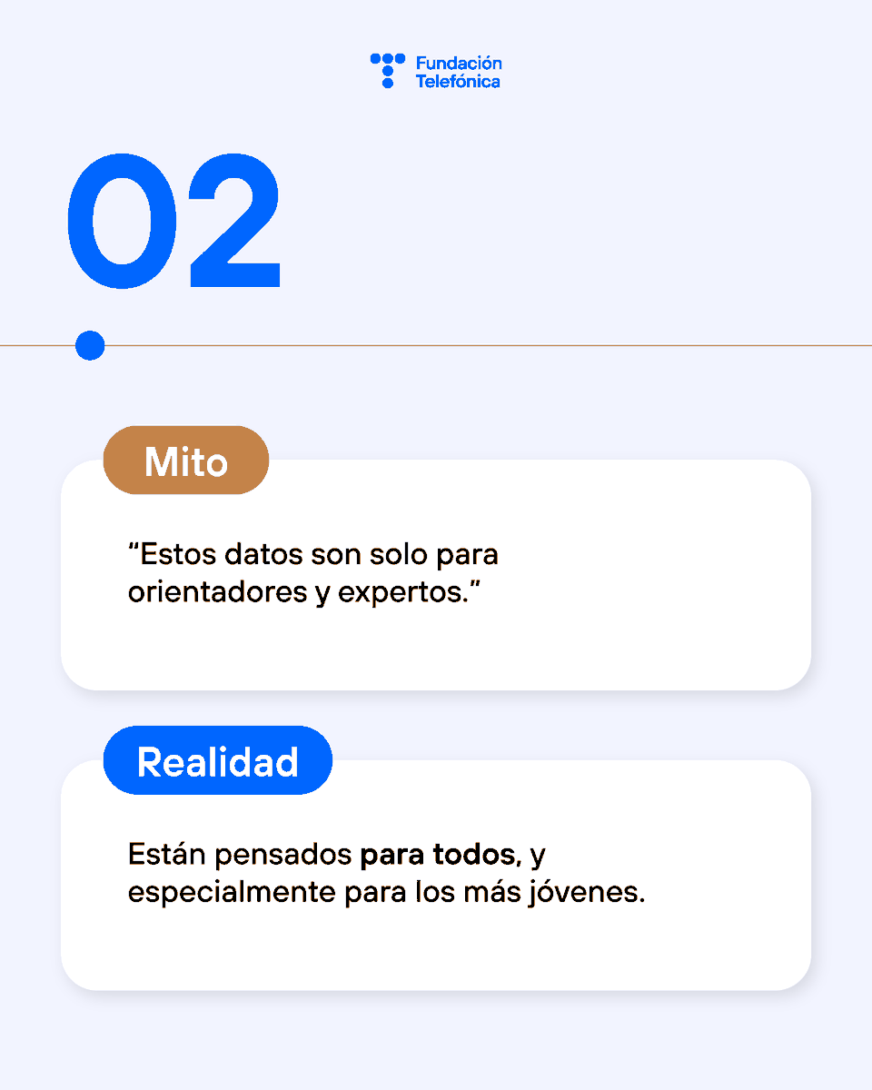 fundacionTef's tweet photo. "Informarse sobre el mercado laboral es complicadísimo"

Mito. 🤔

Desmontamos tres ideas equivocadas sobre OrientaHub. https://t.co/e7Wv7akIUP