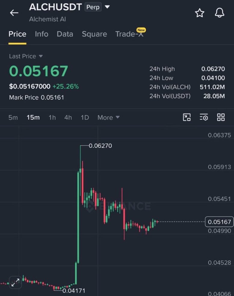 Elizabethtradee's tweet photo. $ALCH +44% IN PROFITS

Posted just 14 hours ago — and already delivered a healthy pump.

Whatever I touch seems to pump, but that’s not magic.
It’s hours of research, hard work, and conviction.

More wins coming.

Click  👇🏿👇🏿 to join  our free  signals 

https://t.co/SlQc0au886 https://t.co/lmbqcCB9Gt