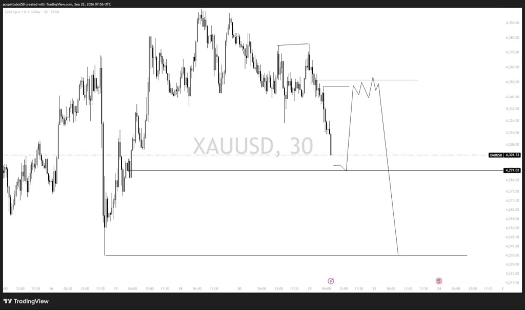 Jacktrade01's tweet photo. Xauusd Today https://t.co/cKEcLNW4rr