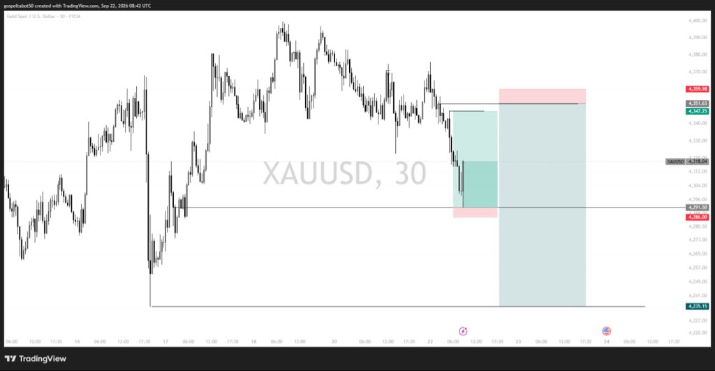 Jacktrade01's tweet photo. Xauusd Today https://t.co/cKEcLNW4rr
