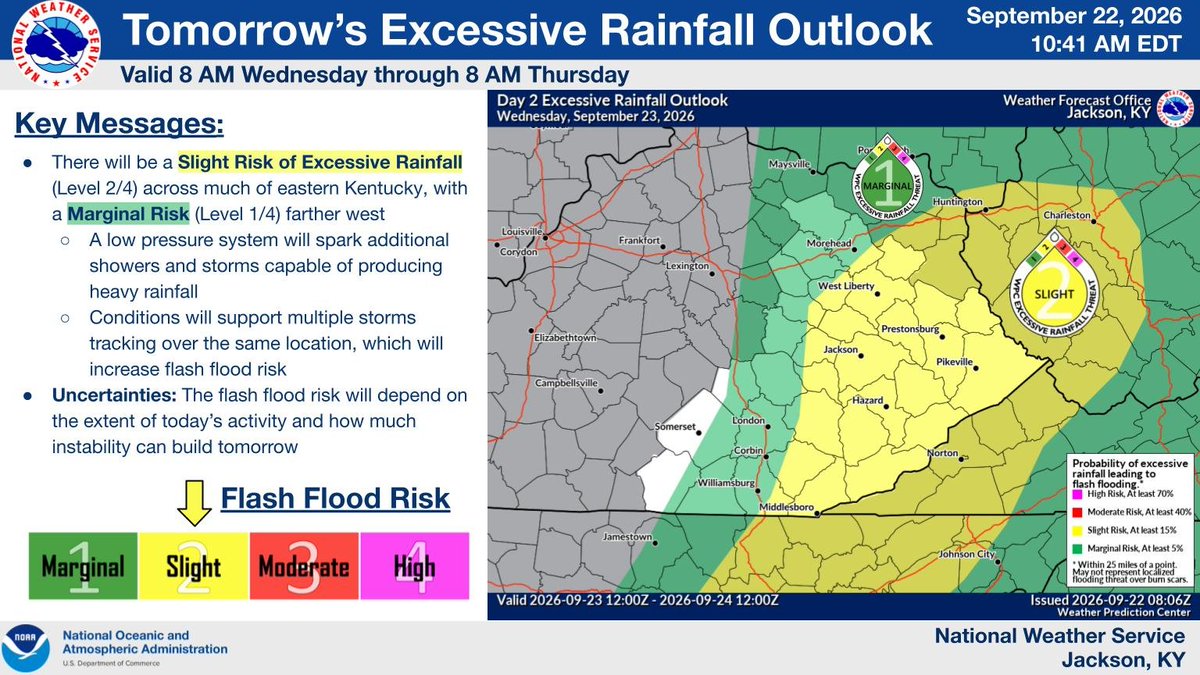 nwsjacksonky's tweet photo. More widespread rainfall will be possible tomorrow, with a Slight Risk (Level 2/4) for Excessive Rainfall across much of eastern Kentucky. The heaviest rainfall will be capable of producing flash flooding. #kywx https://t.co/CZKw5okPRt