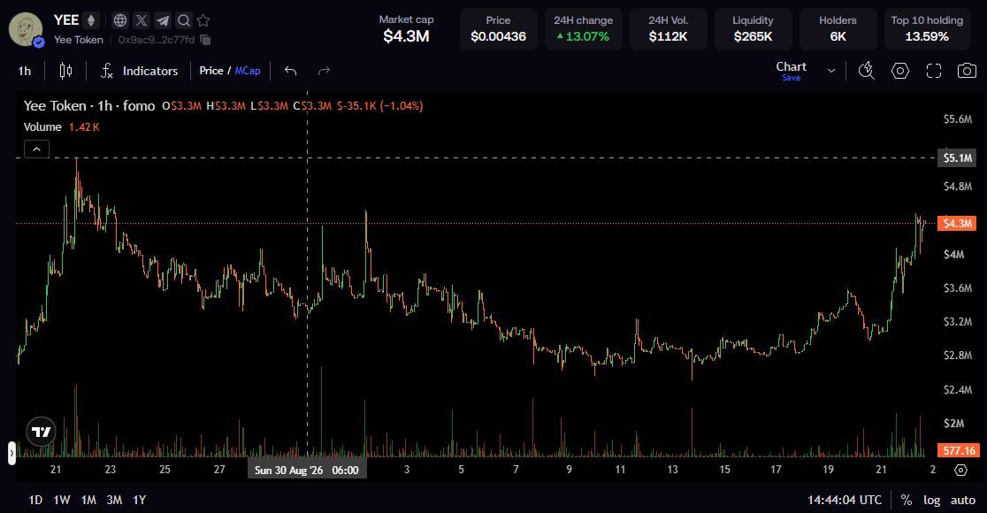 andrazz_'s tweet photo. Last bull was $PEPE. 

This bull is $YEE. 

Prophecy shall be fullfiled. https://t.co/Zbwryzp1fk