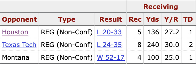 sprtsbite's tweet photo. You've probably never heard of this freshman WR who's going OFF this year...

Oregon State's Jesse Legree put up 240 yards and 2 TDs vs. Texas Tech. Legree comes in at No. 3 on the WR BiteScore Rankings 🔥👀 https://t.co/kSqQRuxaZJ