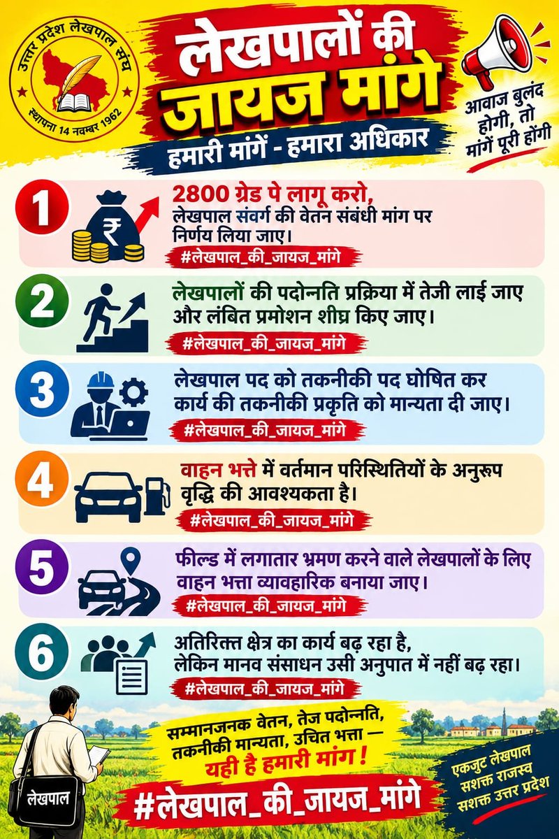 RamYADAV51's tweet photo. #लेखपाल_की_जायज_मांगे
@myogiadityanath
@ChiefMinisterUP
 @SureshKhanna
 @ANINewsUP
@PTI_News
@ZeeUPUK
@News18UP https://t.co/pZU7fi7o1R