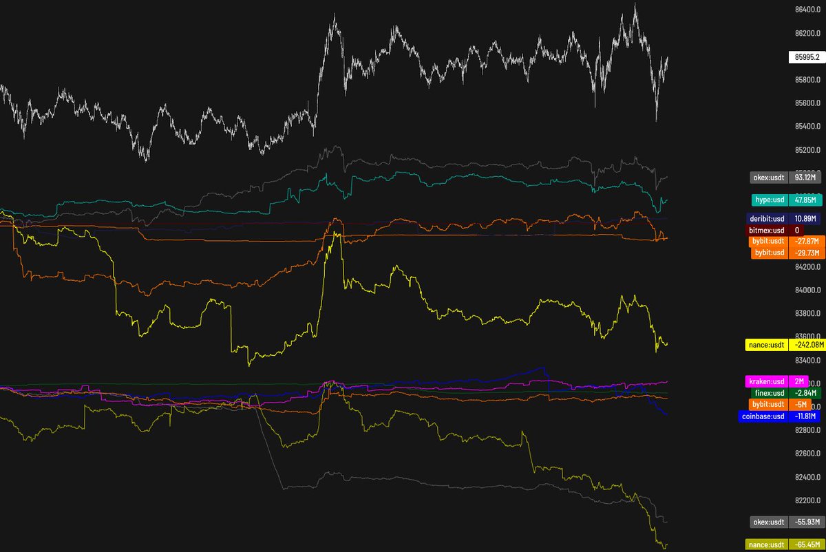 KaveTrades's tweet photo. why is binance dumping on us https://t.co/gMMU1NYiFA